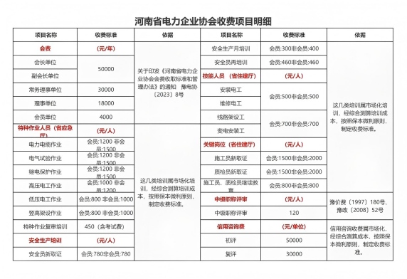 河南省電力企業(yè)協(xié)會收費項目明細(xì)